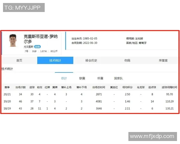 足球明星薪资揭秘：从转会费到赞助合同的多元收入来源分析